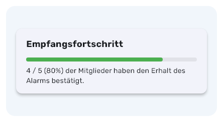 NOKO Mitgliederübersicht mit Empfangsstatus